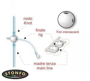 Rotor StonfoBeads Match Art.65 Size.2,2